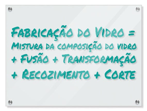 Como ocorre o processo de produção do vidro?